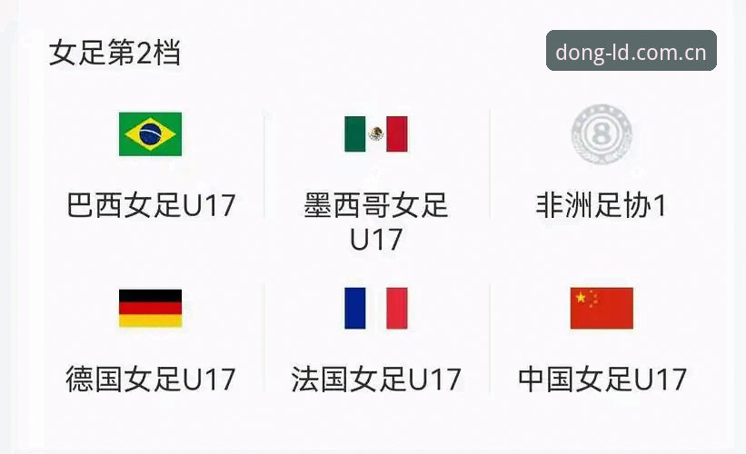 U17世界杯抽签结果揭晓，中国男女足签运引关注——乐动体育官网最新动态